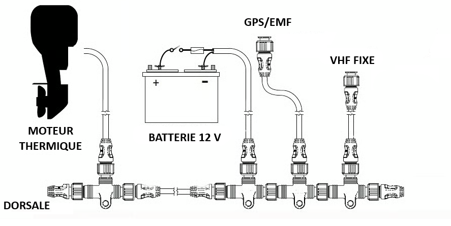 Réseau NMEA 2000